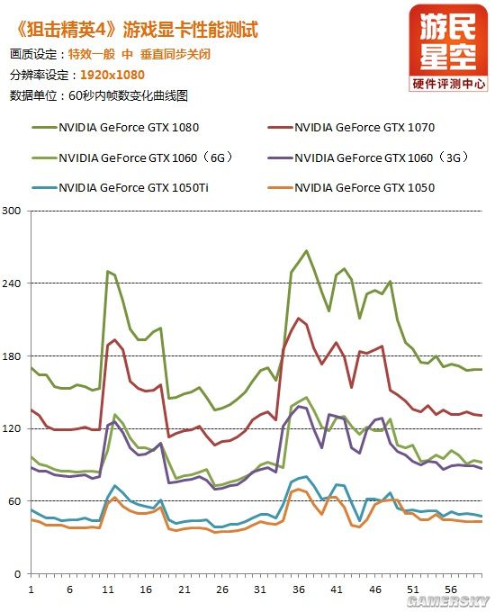 狙击精英4 显卡
