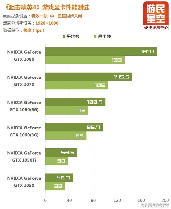 狙击精英4 显卡