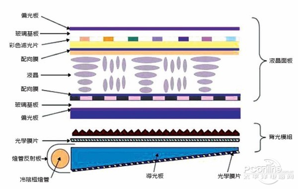 LCD显示屏