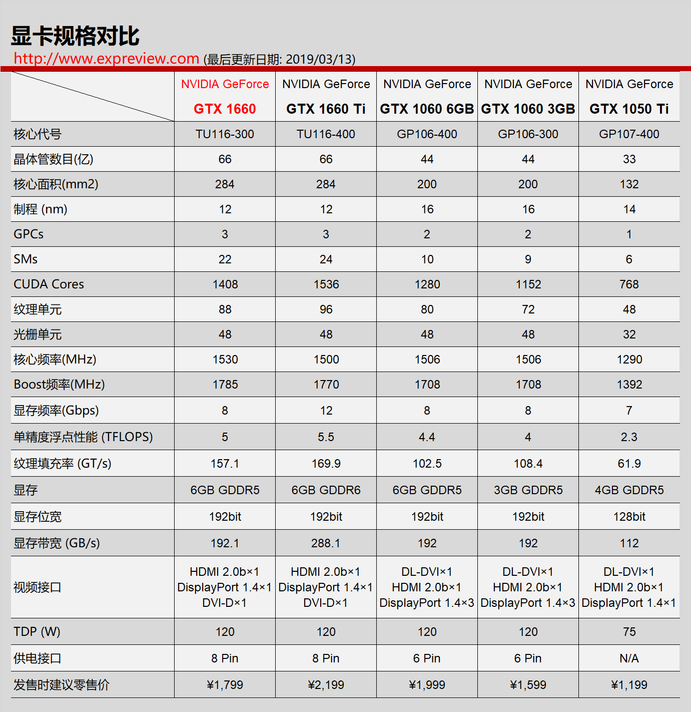 geforce检测不到显卡