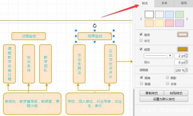 怎么用wps制作流程图