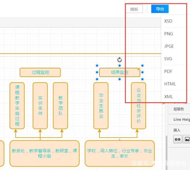怎么用wps制作流程图