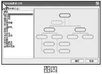 Word2003制作文档