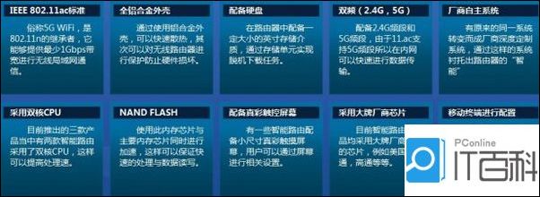 智能路由器功能