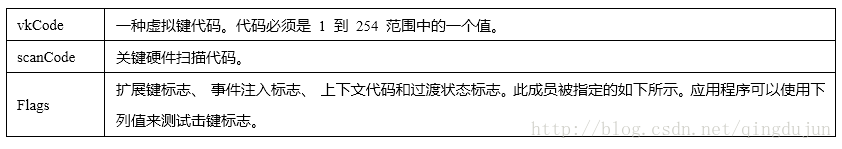 鼠标钩子源码