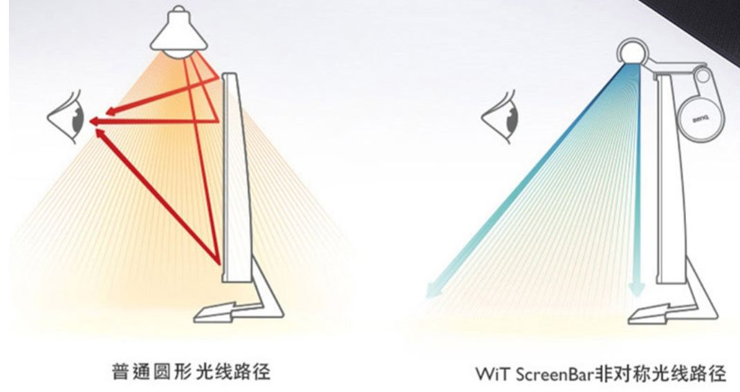 笔记本显示器反光