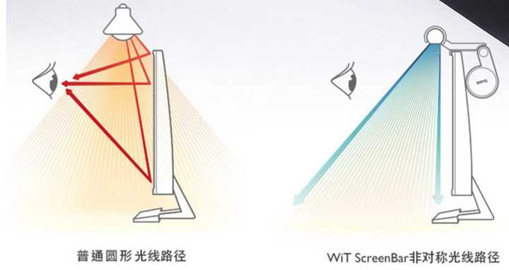 笔记本显示器反光