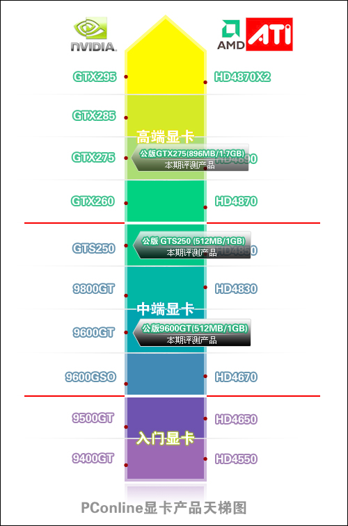 显卡评测