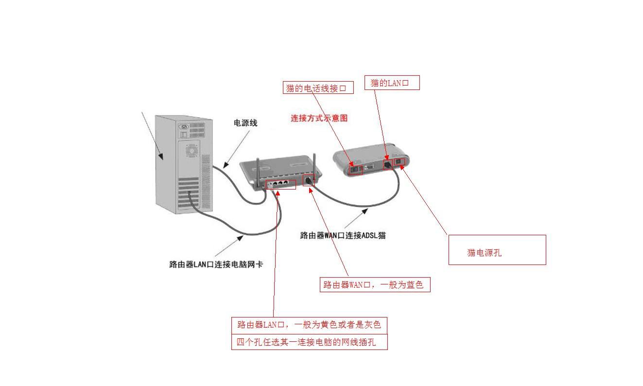 无线导游器租赁_win10笔记本当无线路由器_win变色龙下载