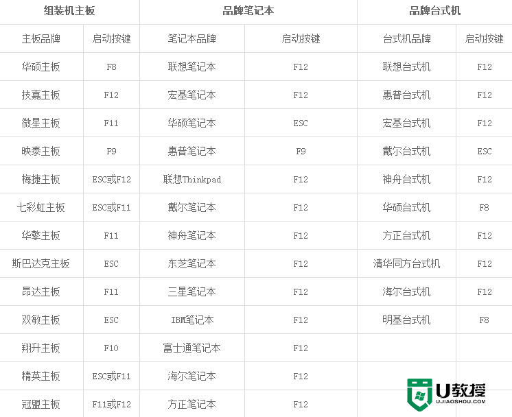 设置u盘启动项