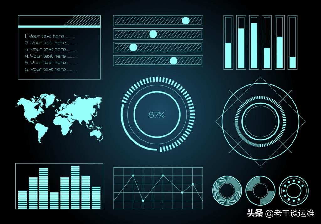 Linux服务器如何查看CPU使用率、内存占用情况