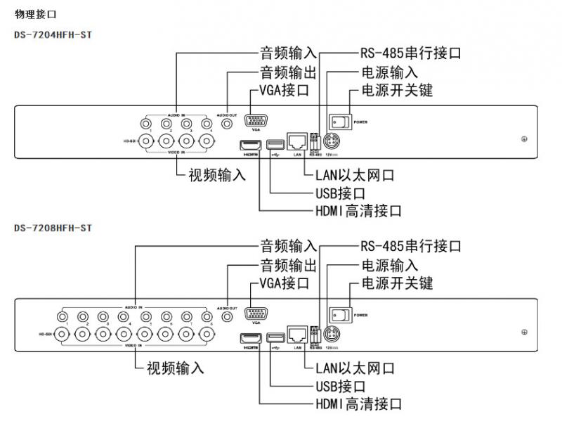 数字硬盘录像机型号