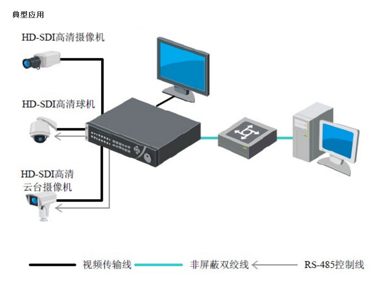 数字硬盘录像机型号