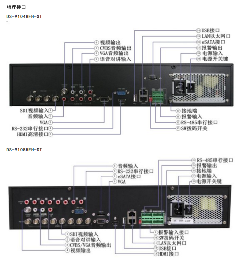 数字硬盘录像机型号