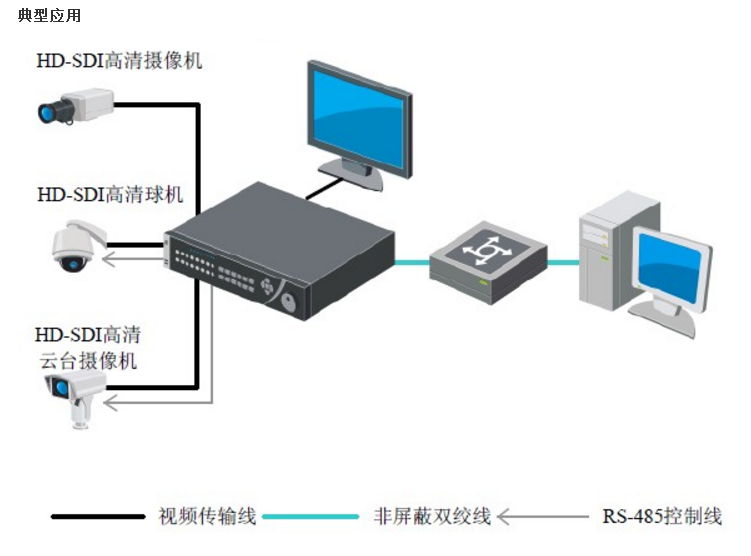 数字硬盘录像机型号