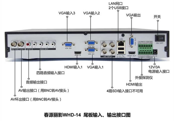录像硬盘如何格式化_硬盘lm后的数字是什么意思_数字硬盘录像机型号