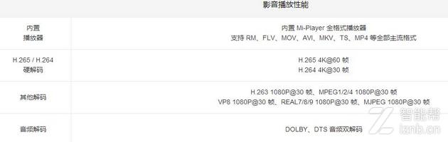 小米电视主机 vga显示器
