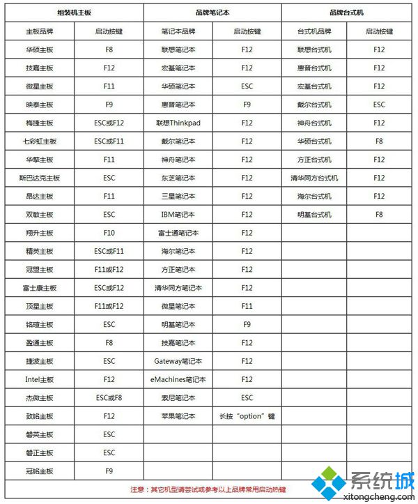 u盘重装系统时如何重新分区|U盘装系统重新分区方法