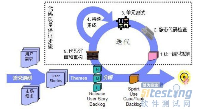 win变色龙下载_win10 评估版升级正版_机械设计基础第五版课后习题答案 中国电力出版杨现卿