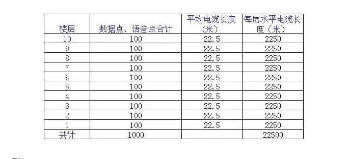 光猫网线连接路由器和网卡都是千兆的！