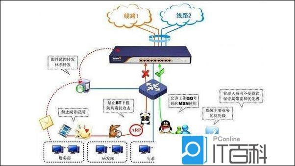 300路由器可以接多少用户