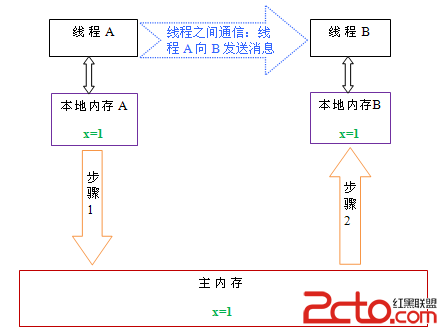 怎么测试cpu性能_怎么测试电脑cpu性能_性能测试 监控cpu内存