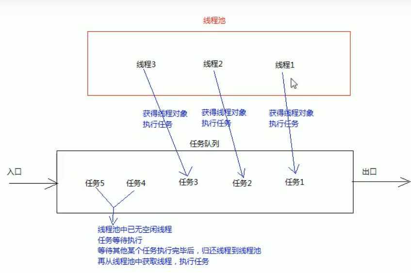 怎么测试电脑cpu性能_怎么测试cpu性能_性能测试 监控cpu内存