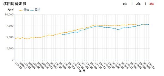 上海 租售比 宽带山_宽带山+上海_上海宽带山论坛