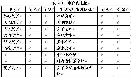 资产=所有者权益 负债_资产负债表下载excel_企业债券是负债还是资产
