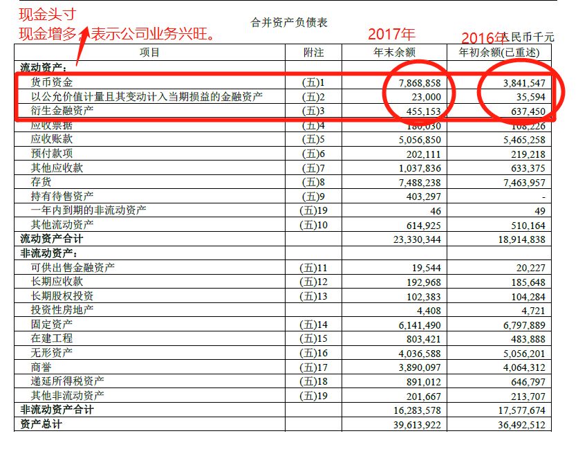 企业债券是负债还是资产_资产负债表下载excel_资产=所有者权益 负债
