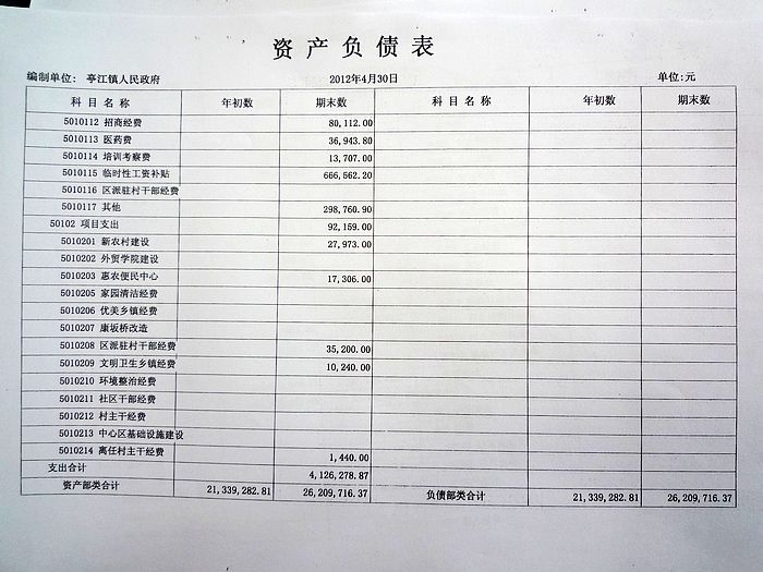 资产负债表下载excel_资产=负债 所有者权益_资产=负债-所有者权益