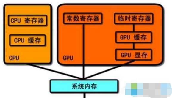 硬盘写入缓存失败