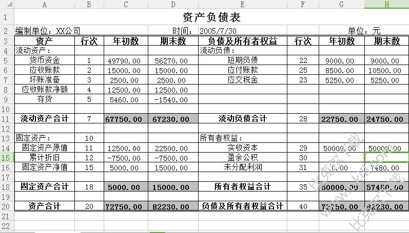 公司资产负债表怎么填？填好数值做好公式的模板