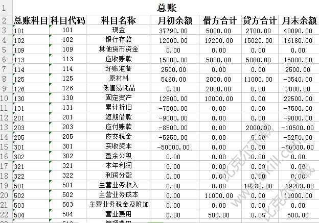 公司资产负债表模板