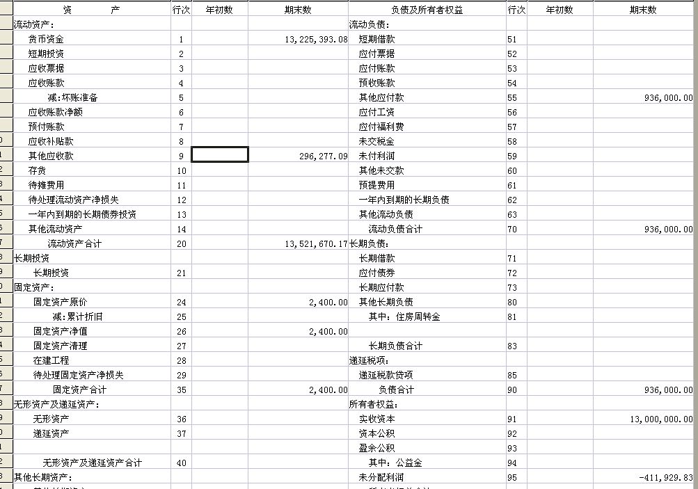 商业银行有哪些负债和资产_资产负债表下载excel_资产=负债+所有者权益是