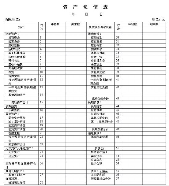 资产=负债+所有者权益是_资产负债表下载excel_商业银行有哪些负债和资产