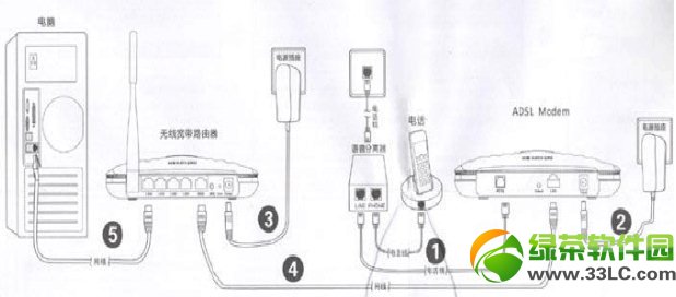 磊科路由器怎么安装？磊科路由器设置图解1