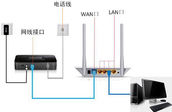路由器需要几根网线_千兆路由器用几类网线_百兆网线用哪4根