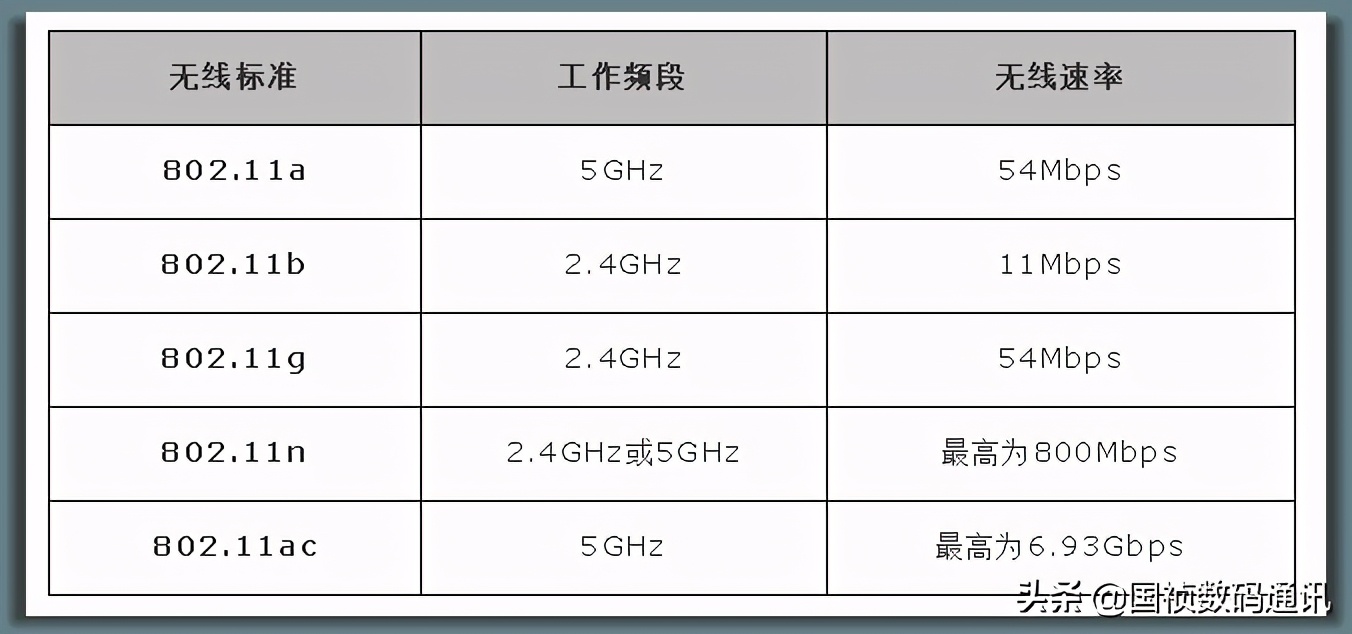 断网、卡顿，路由器与手机的选择配合你了解吗？