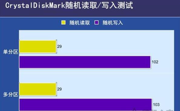 128g和256g固态硬盘要不要分区?