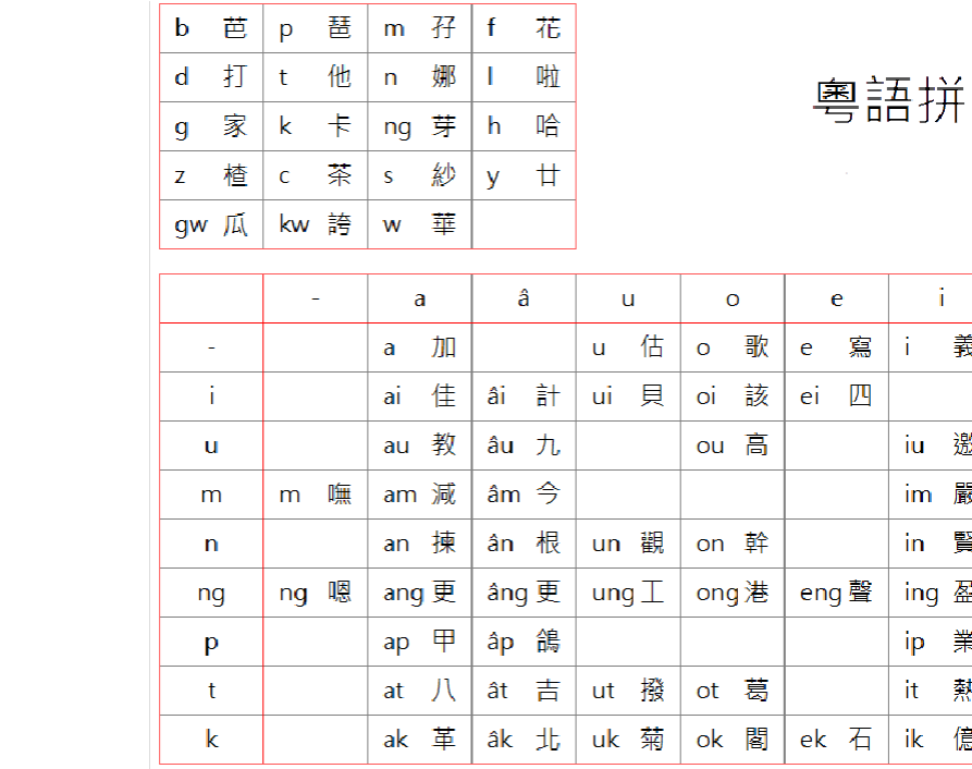 打字输入法笑话_打字手指的正确放法_键盘打字手指的放法图