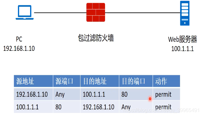 路由防火墙关闭445端口_路由器关闭防火墙_路由防火墙设置