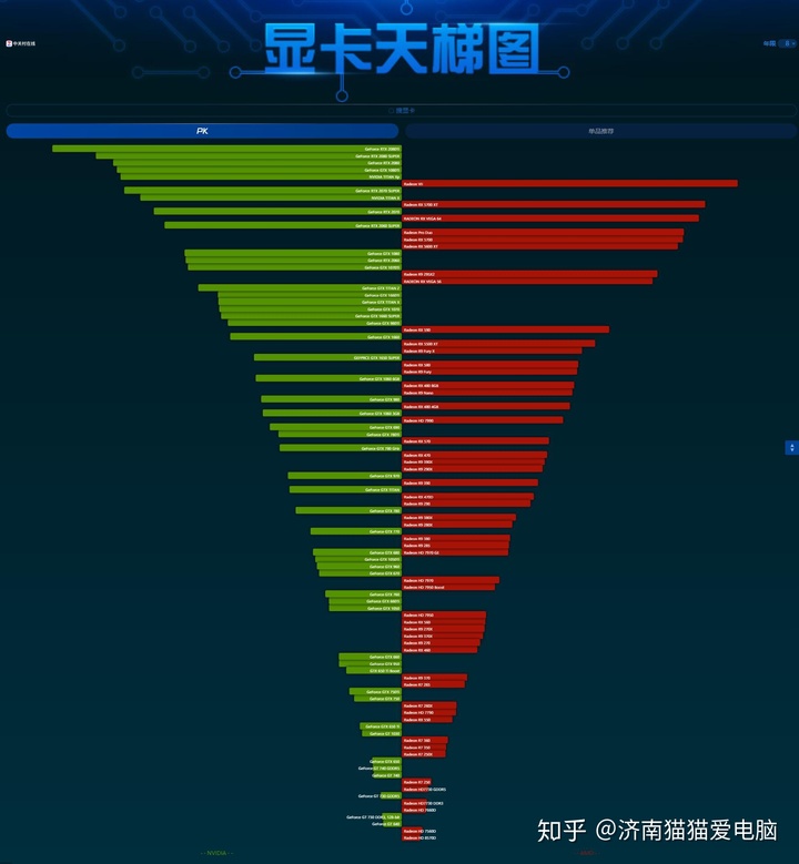 2015最全显卡天梯图