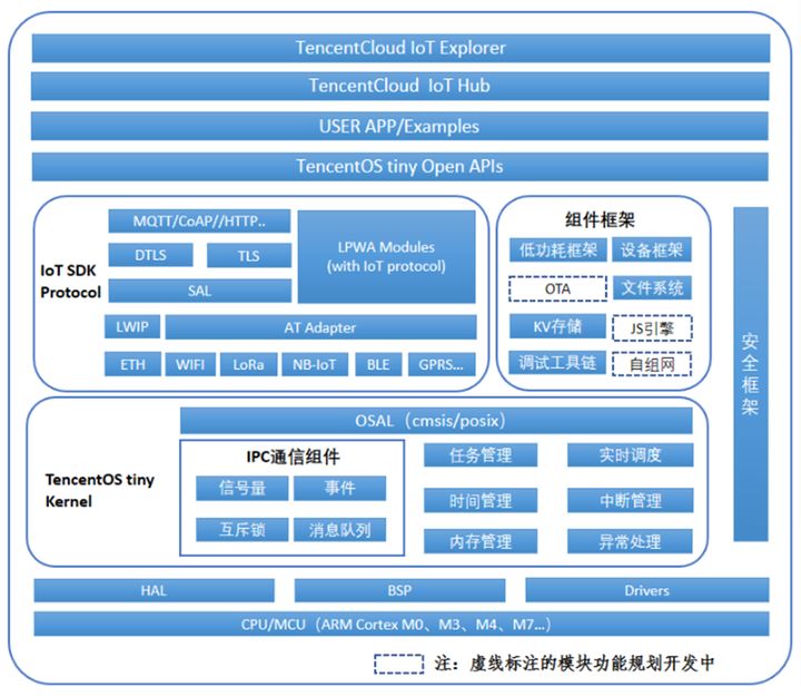 cpu源代码分析与芯片设计及linux移植 pdf_cpu源代码分析与芯片设计及linux移植_windows代码移植linux