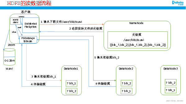 oracle 10g r2官方文档库_oracle库scott创建用户_oracle内存