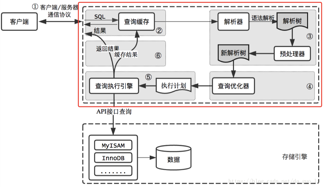 oracle内存_oracle内存设置_oracle expdp全库备份