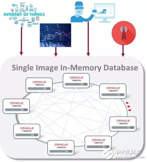 Oracle中的内存计算那点事