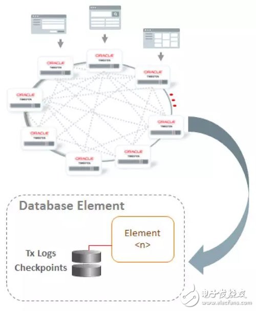Oracle中的内存计算那点事