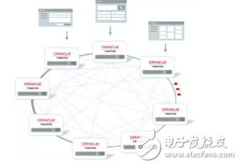 Oracle中的内存计算那点事