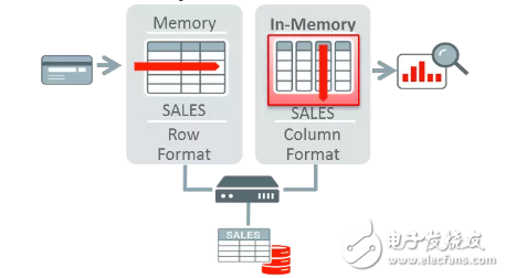 Oracle中的内存计算那点事